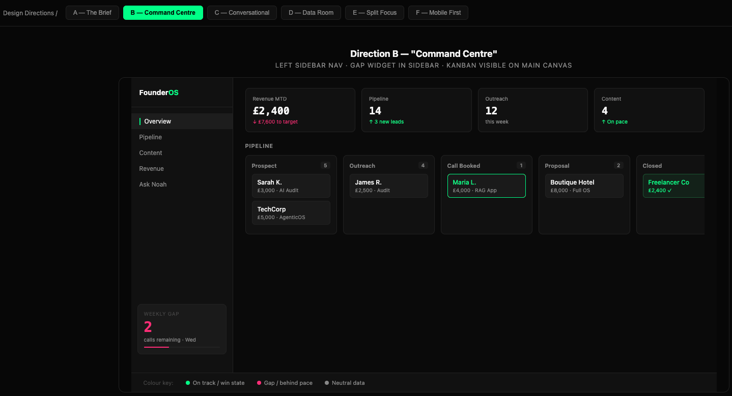 OperatorOS dashboard: command centre with pipeline kanban