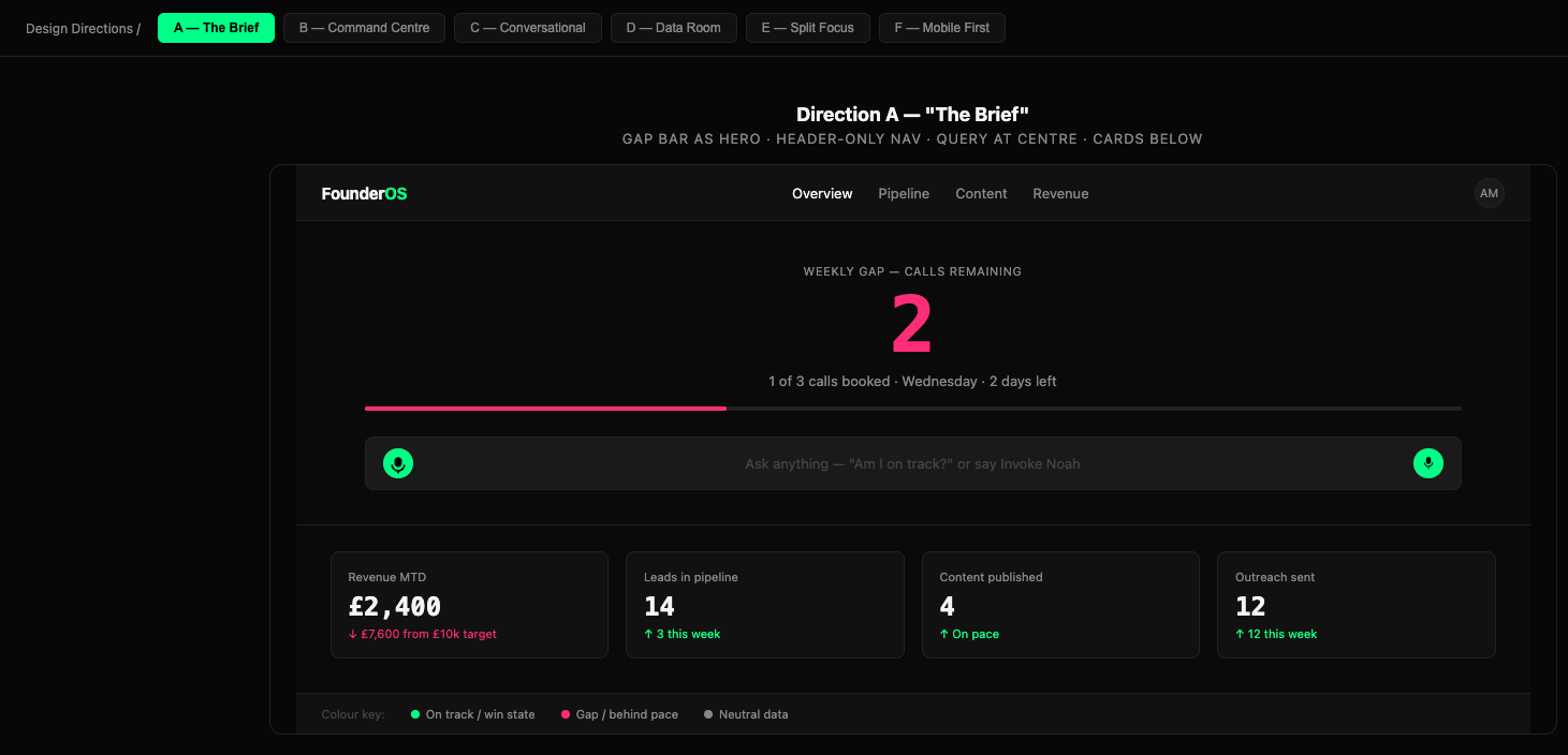 OperatorOS dashboard: the brief view with focal query interface
